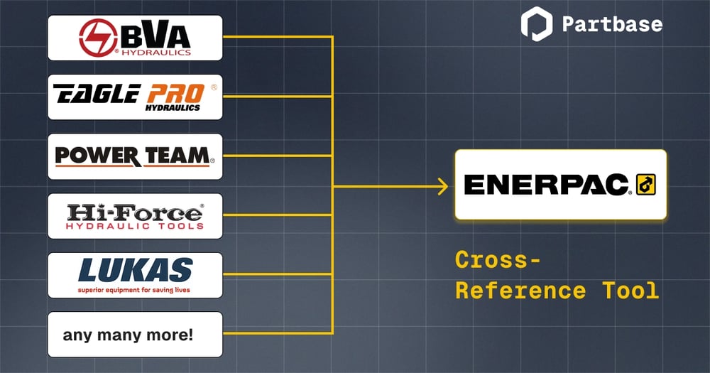 Enerpac Umschlüsselung Banner
